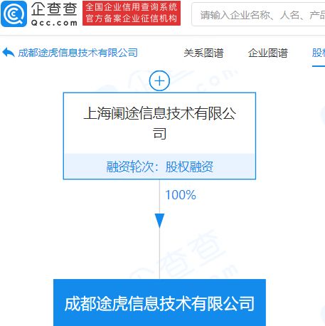 途虎養車網進軍新領域 成立注冊資本1億元的信息技術公司，拓展票務代理服務