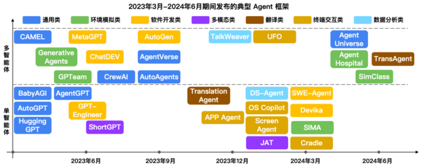 國內AI Agent產品爆發 技術成熟度與應用可靠性探析